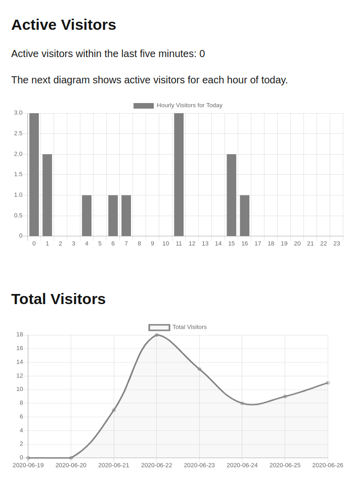 marvinblum.de Dashboard