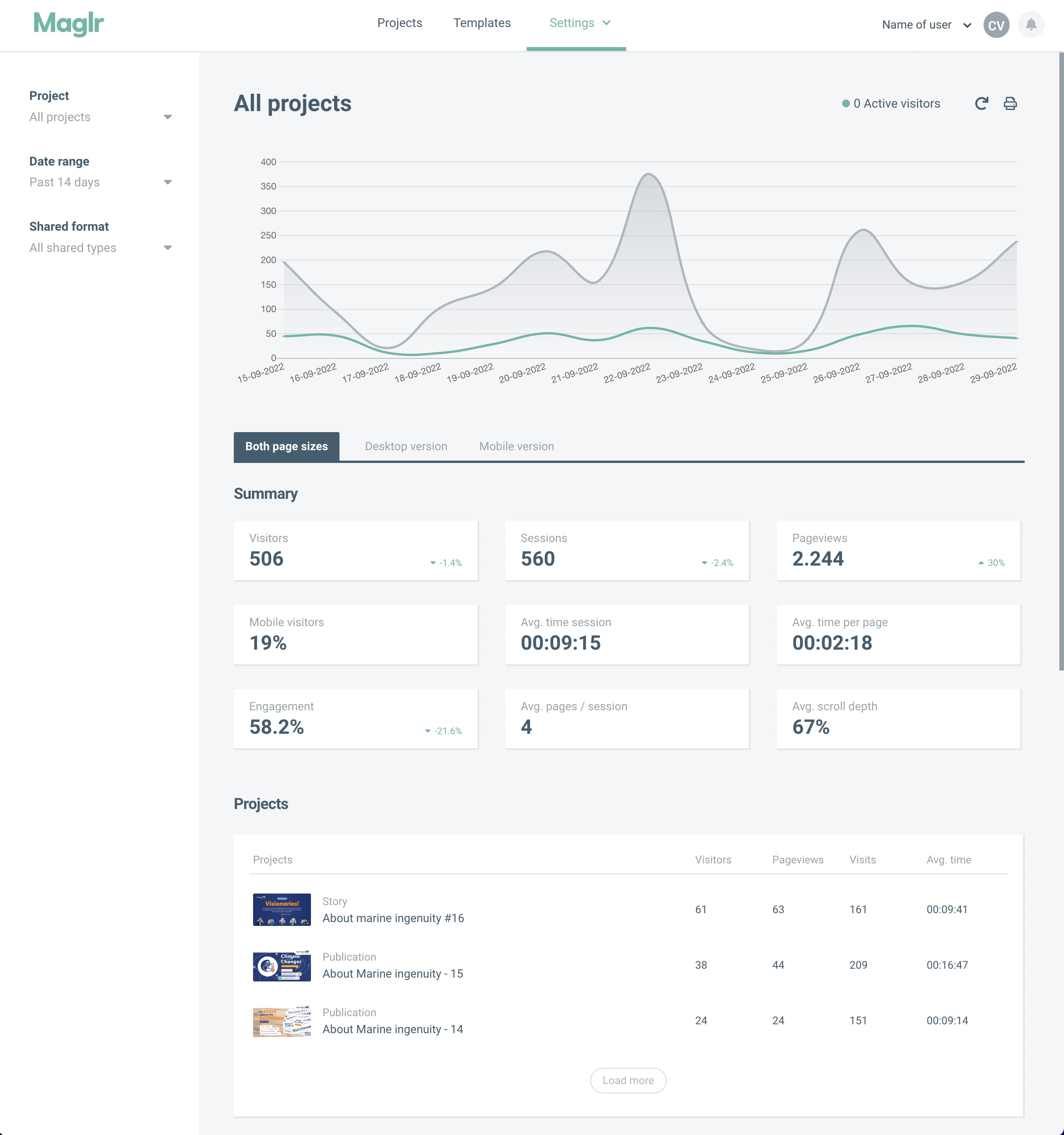 Global statistics for a project