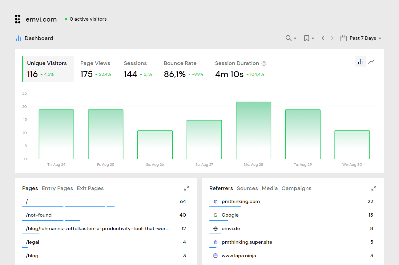 White Label Web Analytics